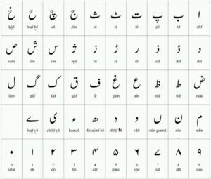 http://25%20Interesting%20Facts%20About%20Urdu%20Language